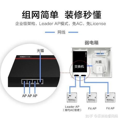 無線AP安裝全攻略 從開箱到流暢上網的完整教程
