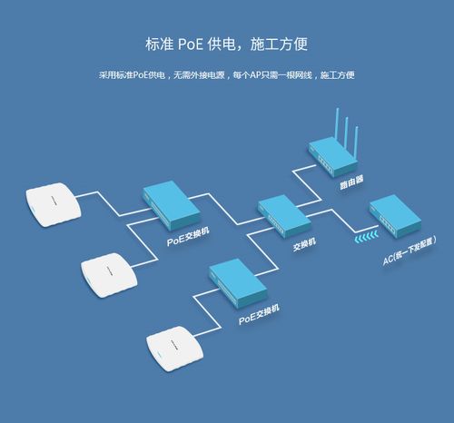 3af標準poe供電(功耗9.6w)無線ap